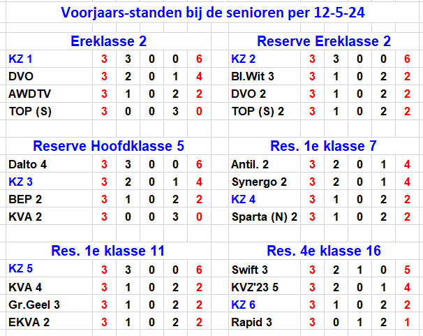 Hoe Is De Stand Mieke