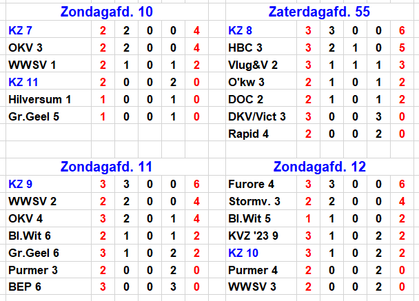 "Hoe is de stand, Mieke?" | KZ/Thermo4U